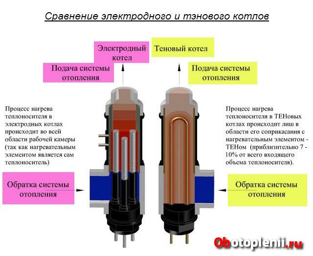 tipy elektricheskih kotlov