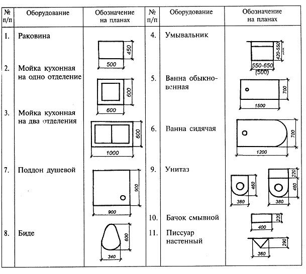 Обозначение сантехники на чертежах.