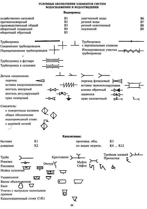 Элементы разметки водопровода и канализации на чертежах.