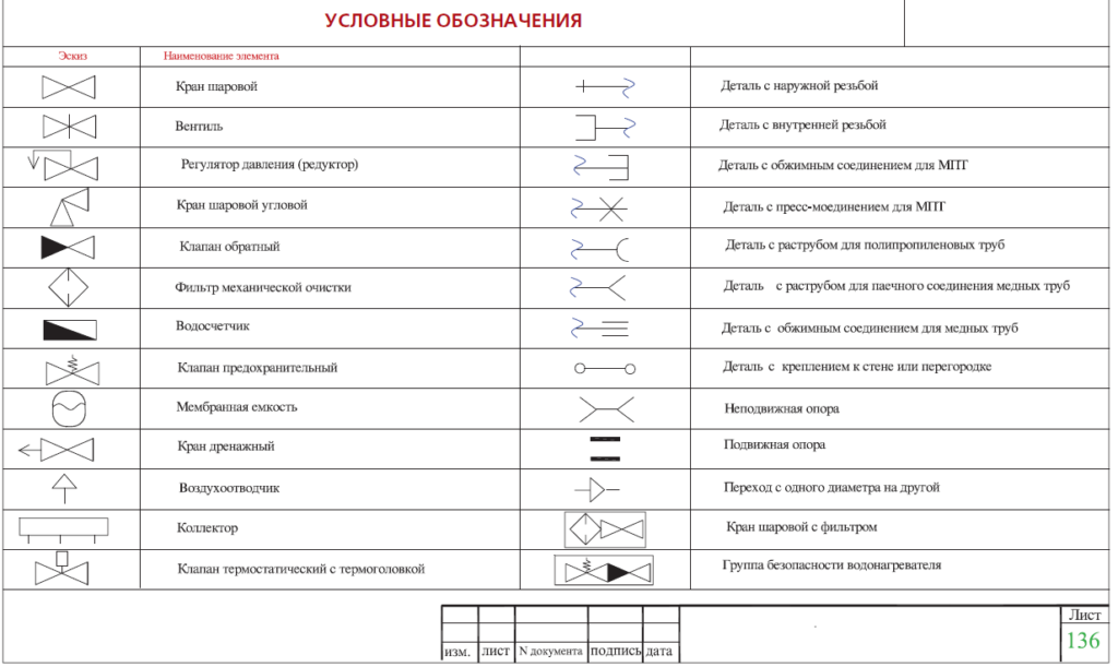 Обозначение символов.