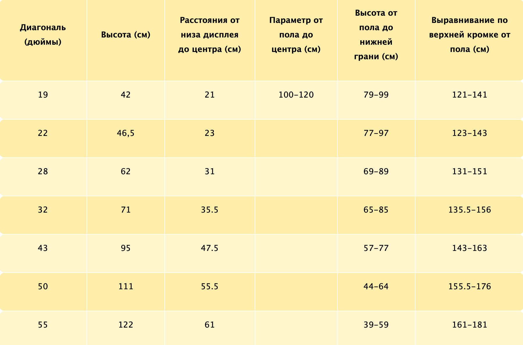 Расстояние от телевизора до стены