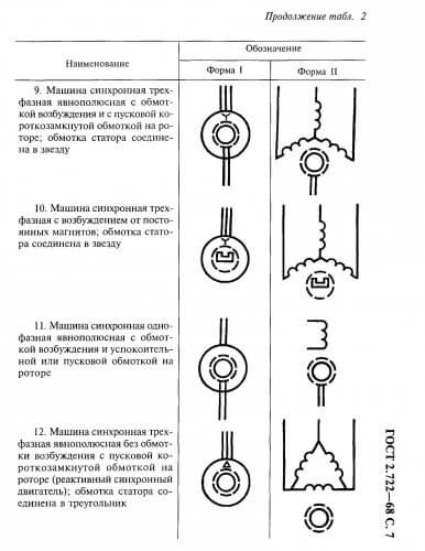 УГО синхронных машин
