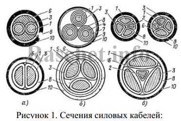 Сечение силовых кабелей