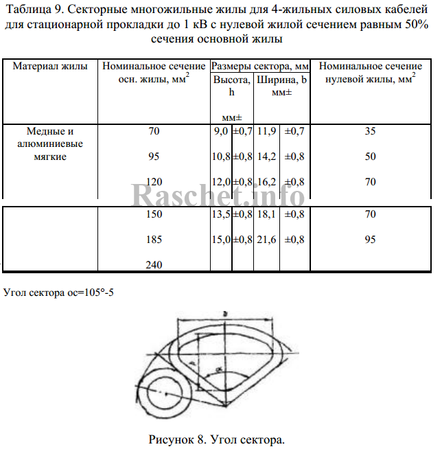 Таблица 9 — Секторные многожильные жилы для 4-жильных силовых кабелей для стационарной прокладки до 1 кВ