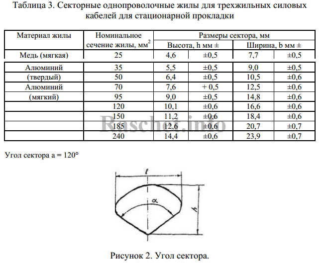 Таблица 3 — Секторные однопроволочные жилы для трехжильных силовых кабелей для стационарной прокладки