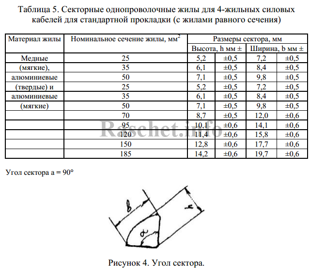 Таблица 5 — Секторные однопроволочные жилы для 4-жильных силовых кабелей для стандартной прокладки