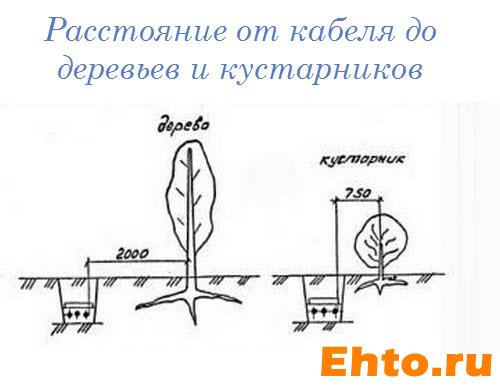 подземный ввод электропитания