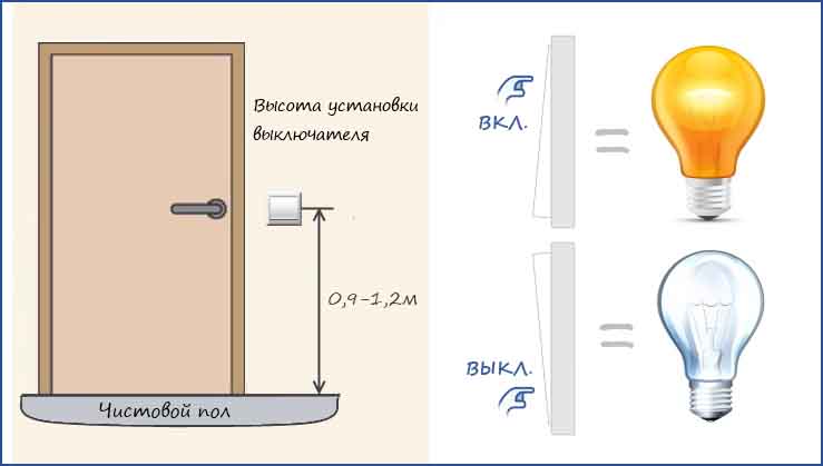 Расположения выключателя копия
