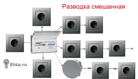 Разводка электропроводки в квартире