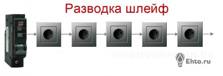Разводка электропроводки в квартире