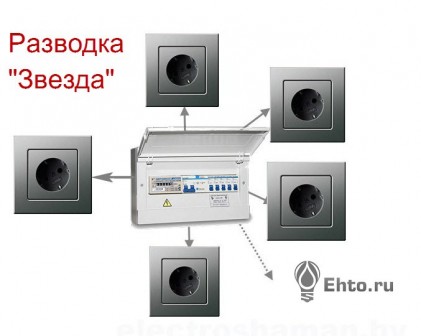 Разводка электропроводки в квартире