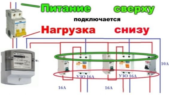 щиток электрический под счетчик и автоматы