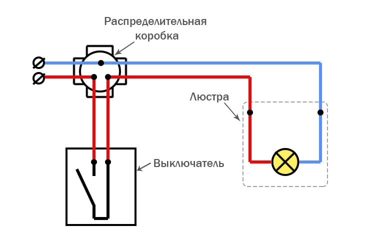 Подключение люстры к одноклавишному выключателю