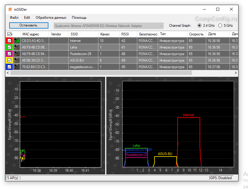 данные по wi-fi сетям в inSSIder