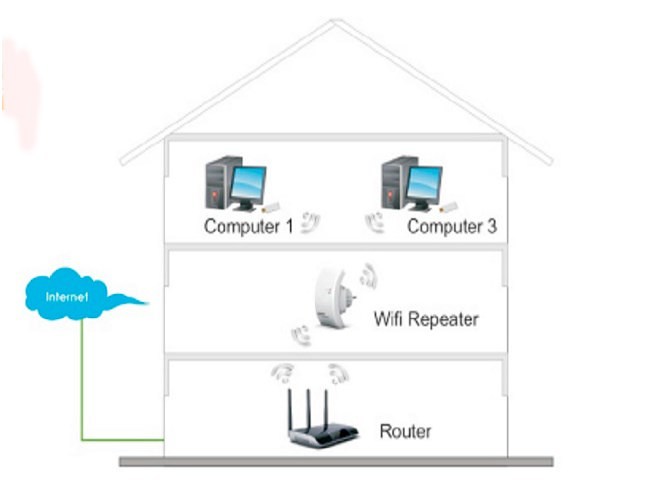 wifi репитер