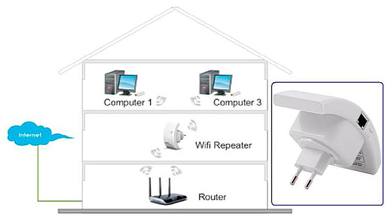 wi-fi репитер в доме