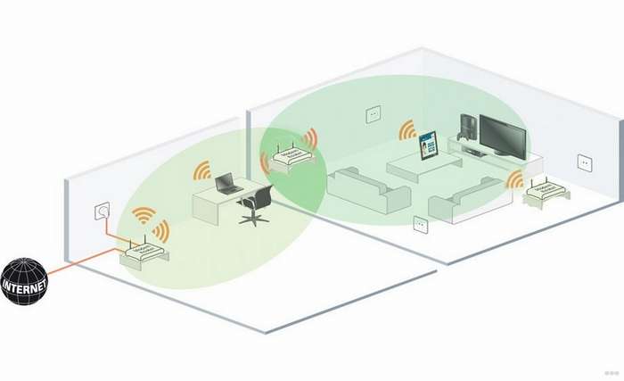 Как усилить сигнал Wi-Fi роутера в домашних условиях?