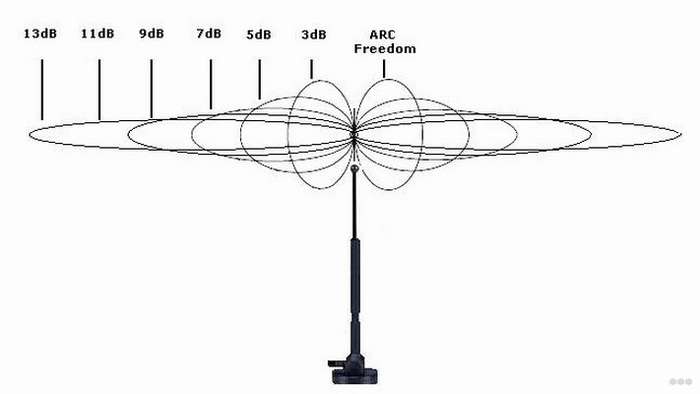 Как усилить сигнал Wi-Fi роутера в домашних условиях?
