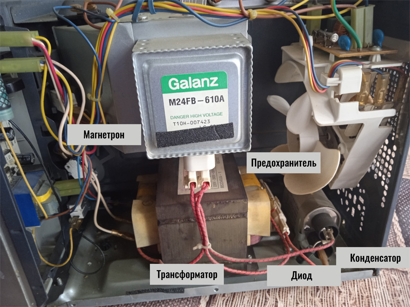 Микроволновка