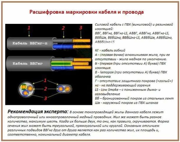 Разбираемся в маркировке проводов