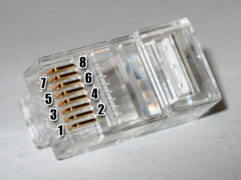Распиновка RJ-45