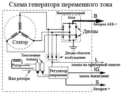 схема генератора