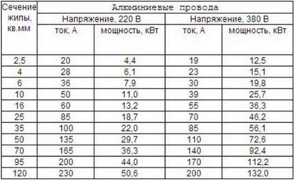 Подключение электрокотла: расчет кабеля и нагрузки
