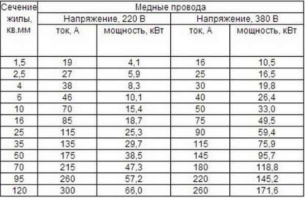 Подключение электрокотла: расчет кабеля и нагрузки
