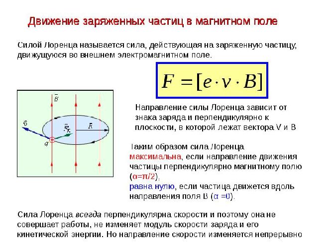 Сила Лоренца – формула, величина, примеры кратко определение и как определить направление