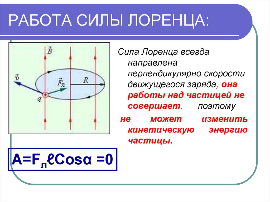 работа силы Лоренца