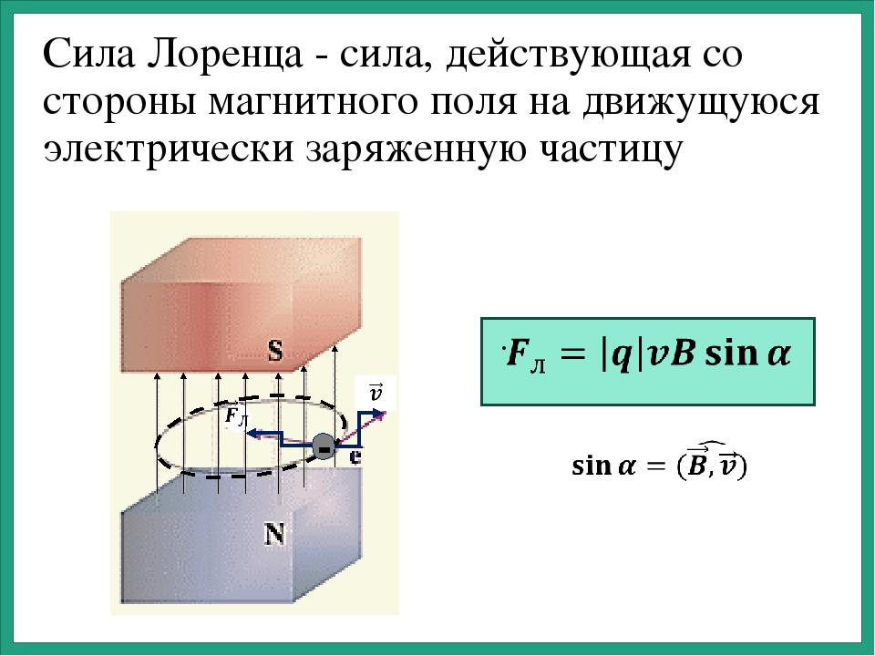 сила Лоренца формула