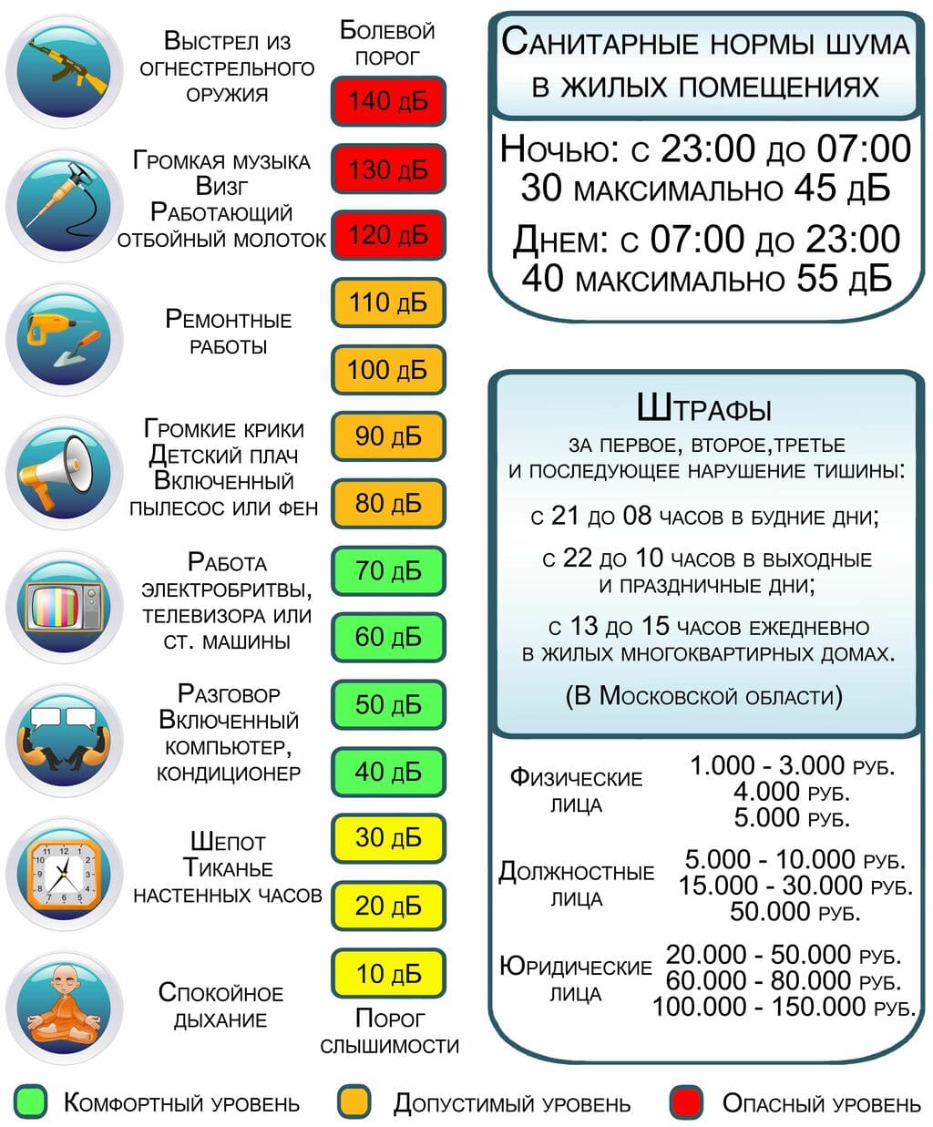 Сколько децибел по закону. Закон о тишине нормы шума. Допустимый уровень шума. Законт ОТИШИНЕ В Москве. Нормы уровня шума.