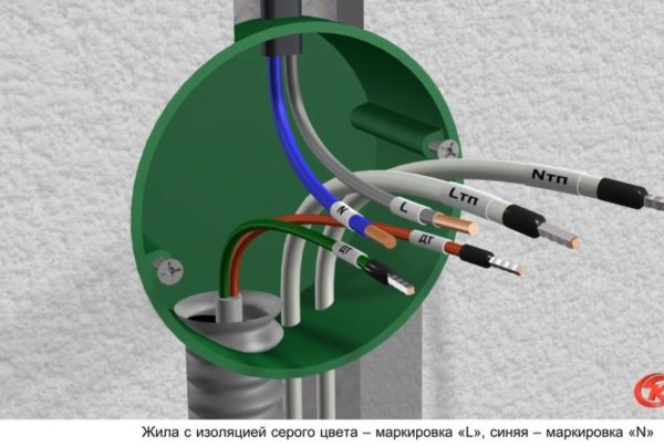 Кабель от электрощитка