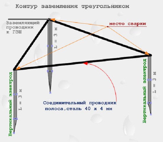 Подключение заземления.