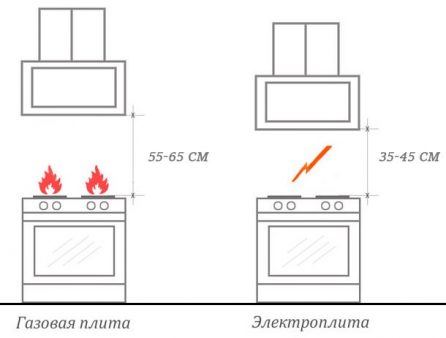 Схема подвеса