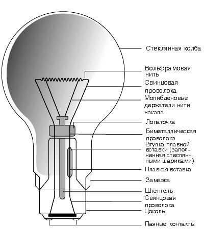 Устройство лампы накаливания
