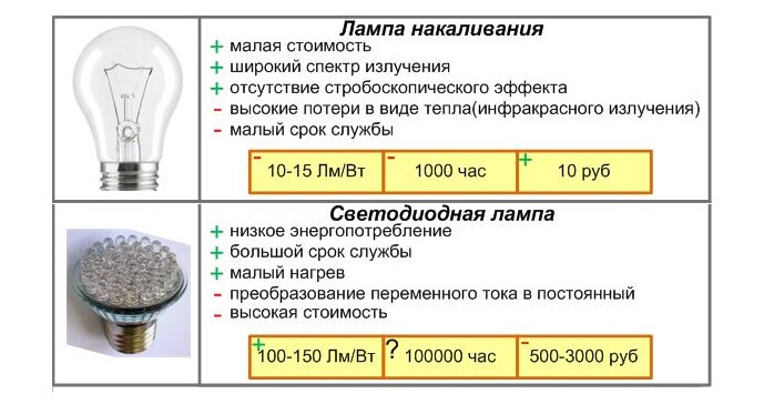 Сравниваем все плюсы и минусы