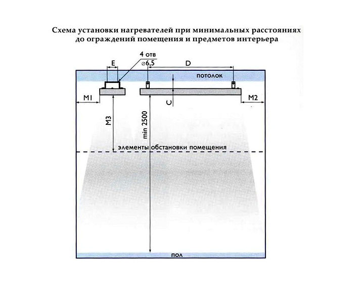 Основные расстояния для размещения прибора