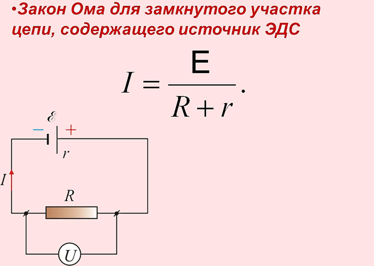 наглядное определение закона ома для замкнутого участка цепи