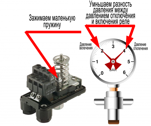 как настроить реле давления воды для насоса