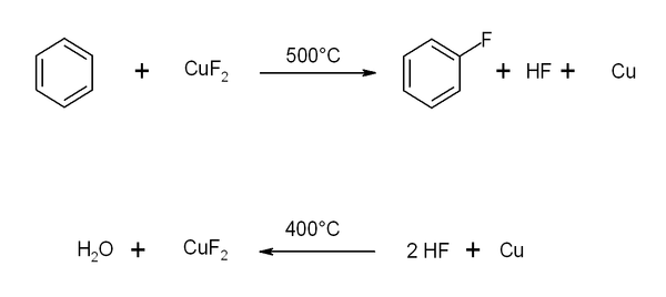 ~\mathsf<Cu(OH)_2+2HF \xrightarrow<></p>
<p>\ CuF_2+H_2O>» width=»» height=»» /></p>
<p>Фторид меди(I) при нагревании диспропорционирует:</p>
<p>\ CuF_2 + Cu>" width="" height="" /></p>
<p>Фторид меди(II) можно синтезировать конкретно из частей:</p>
<p>\ CuF_2>" width="" height="" /></p>
<p>При температуре в 400&#160;°C фтор теснит из хлорида меди(II) хлор:</p>
<p> CuF_2+Cl_2>" width="" height="" /></p>
<p>При температуре в 375&#160;°C фторид азота(III) с медью реагирует с образованием фторида азота(IV) и фторидом меди(II):</p>
<p> N_2F_4+CuF_2>" width="" height="" /></p>
<h3>Хим характеристики</h3>
<p>Восстанавливается до меди водородом:</p>
<p>\ Cu + 2HF>" width="" height="" /></p>
<p>Разлагается парами воды.</p>
<p>\ CuO + 2HF\uparrow>" width="" height="" /></p>
<p>Ведет взаимодействие с щелочами:</p>
<p>\ Cu(OH)_2 + 2NaF>" width="" height="" /></p>
<p>Соединение теряет фтор будучи расплавленным в температурах выше 950&#160;°C:</p>
<p>\ 2CuF + F_2\uparrow>" width="" height="" /></p>
<p>В смесях, содержащих фторид-ион F − , образует всеохватывающие анионы, к примеру, CuF3 − , CuF4 2− и CuF6 4− :</p>
<p>\ CuF_3^- >" width="" height="" /></p>
<h3>Использование</h3>
<p><img decoding=