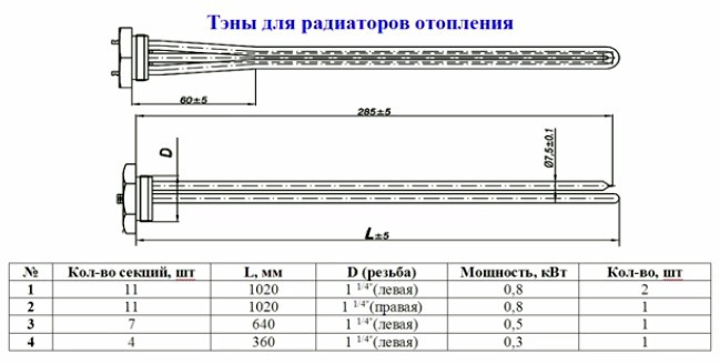 технические параметры тэнов для радиаторов отопления