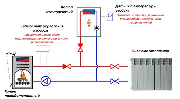 схема монтажа разных теплогенераторов