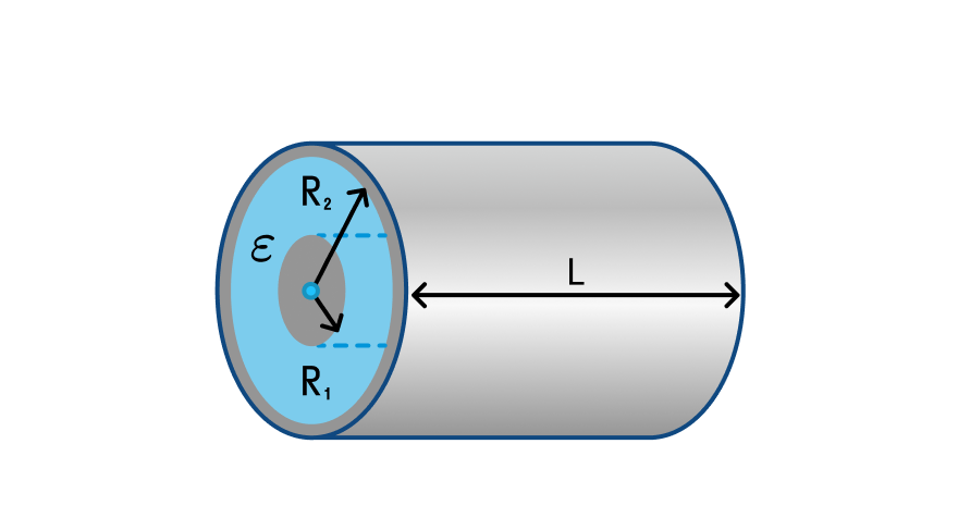 Электроемкость цилиндрического конденсатора