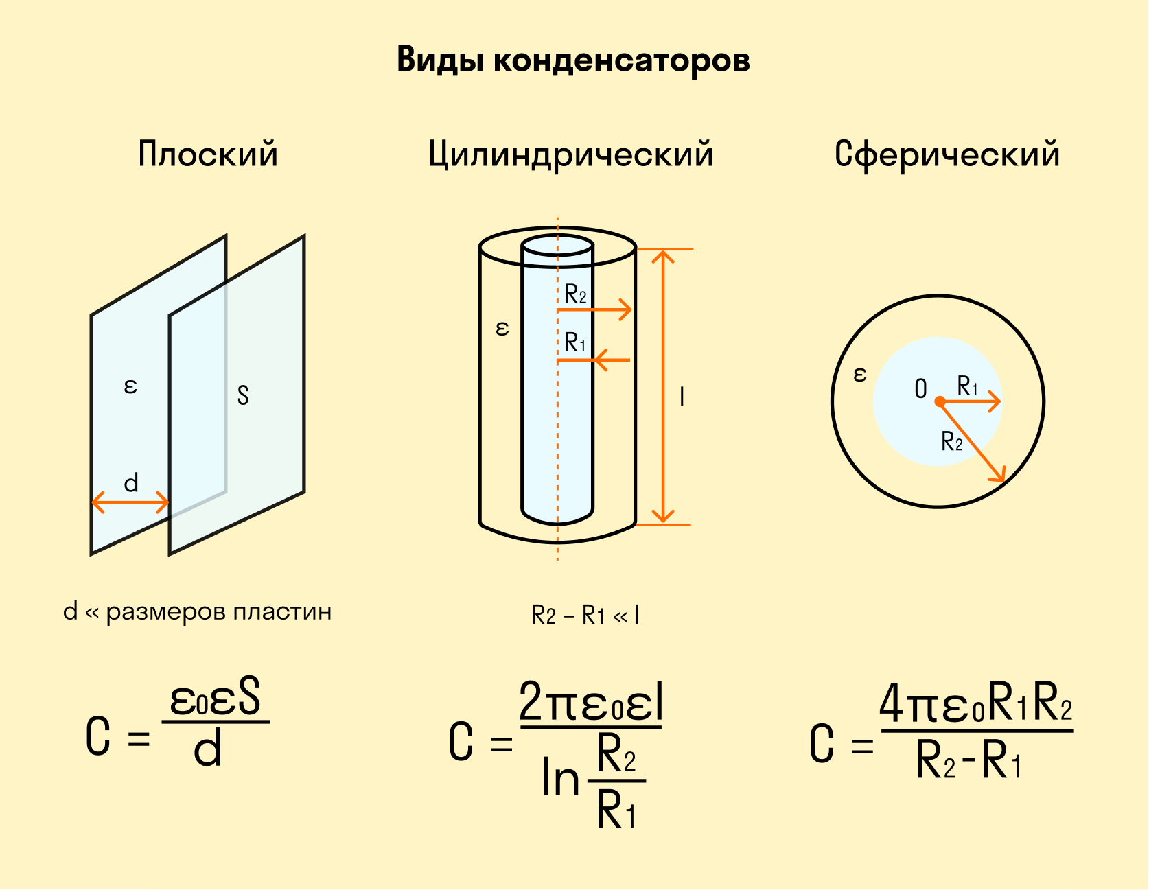 Виды конденсаторов и их электроемкость