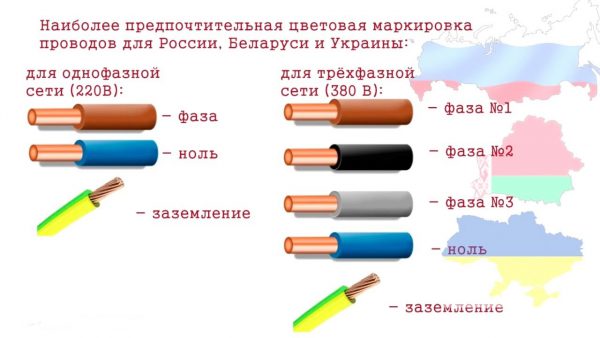 Стандартная маркировка электрических проводов