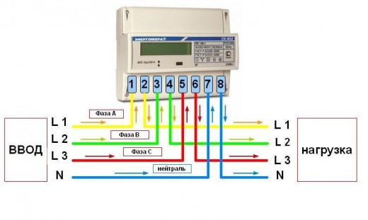 На фото показана схема подключения трехфазного счетчика