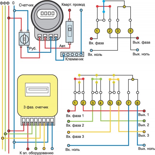 Различные схемы подключения счетчиков на картинке