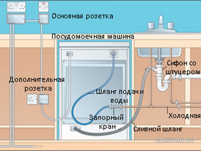 Подключаем стиральную машину на кухне