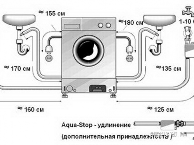 Подключаем стиральную машину на кухне